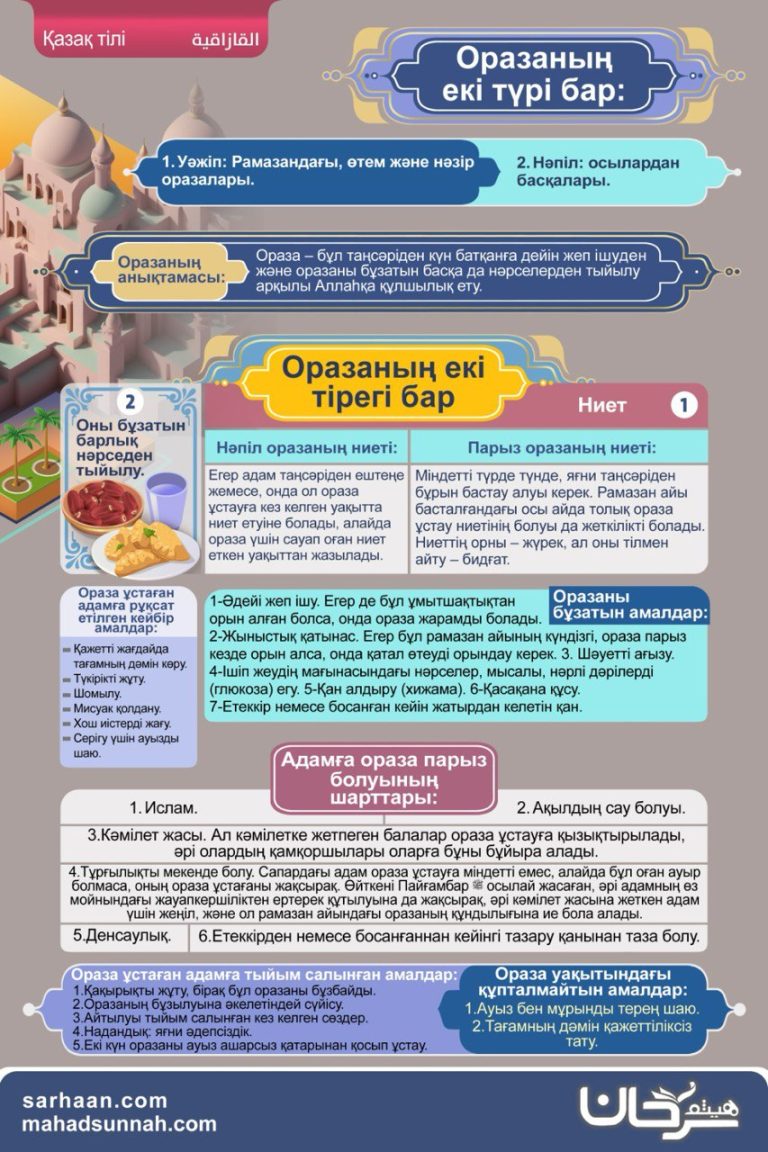 Ораза көрнекі тақтасы