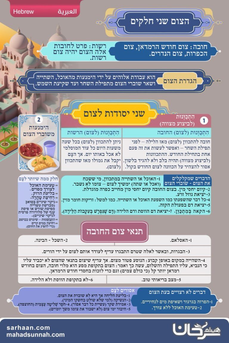 השפה העברית  הצום שני חלקים  חובה: צום חודש הרמדאן, צום הכפרות, צום הנדרים.