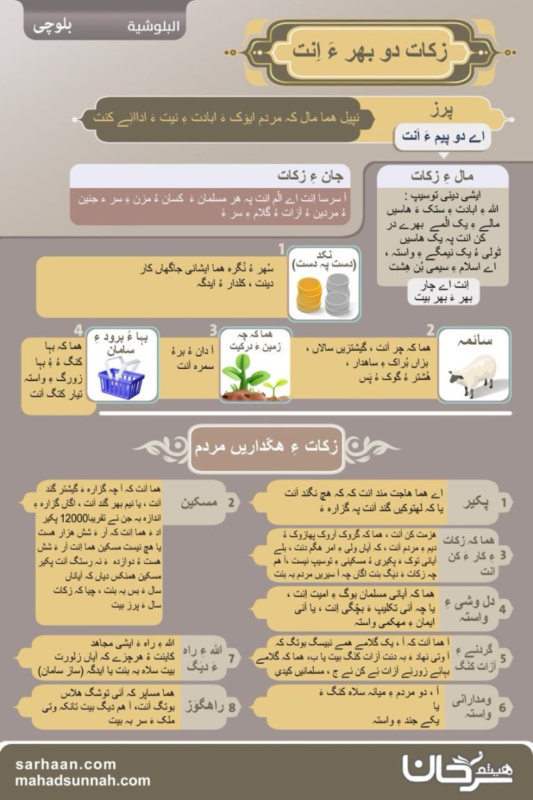 زکات دو بهر ءَ اِنت