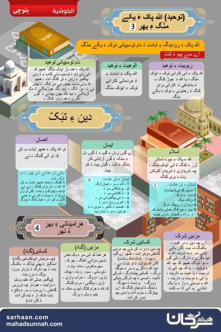 (توحید) الله پاک ءَ یکے منّگ ءِ بهر أقسام التوحيد