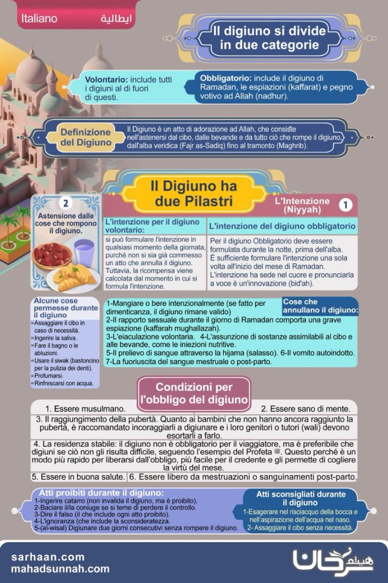 Il Digiuno (Siyam)