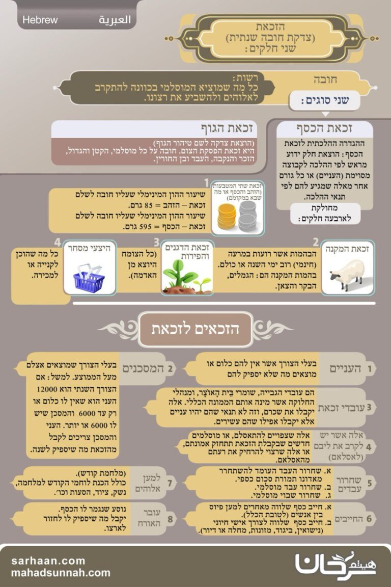 הזכאת (צדקת חובה שנתית)