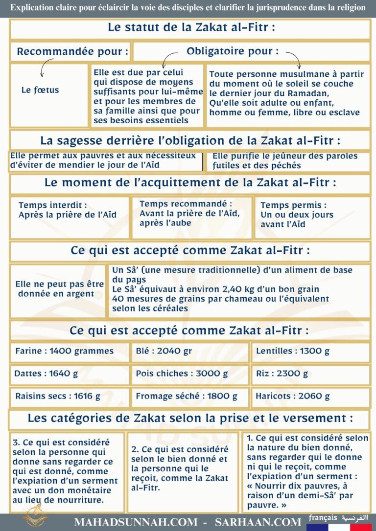 Explication claire pour éclaircir la voie des disciples et clarifier la jurisprudence dans la religion