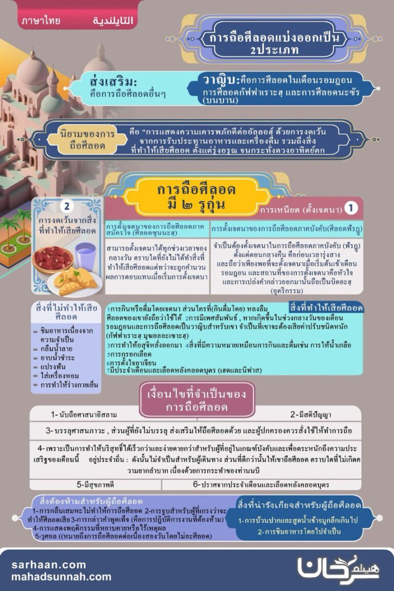 “แผ่นงานเกี่ยวกับการถือศีลอด” ประพันธ์โดย เชค ดร.ฮัยษัม ซัรฮาน ได้กล่าวถึงประเด็นสำคัญที่เกี่ยวข้องกับการถือศีลอด ทั้งที่เป็นข้อบังภาคบังคับและศีลอดที่ส่งเสริม รวมถึงความหมายของการถือศีลอด เมื่อใดที่ไม่ควรถือศีลอด และเมื่อใดที่ห้ามถือศีลอด