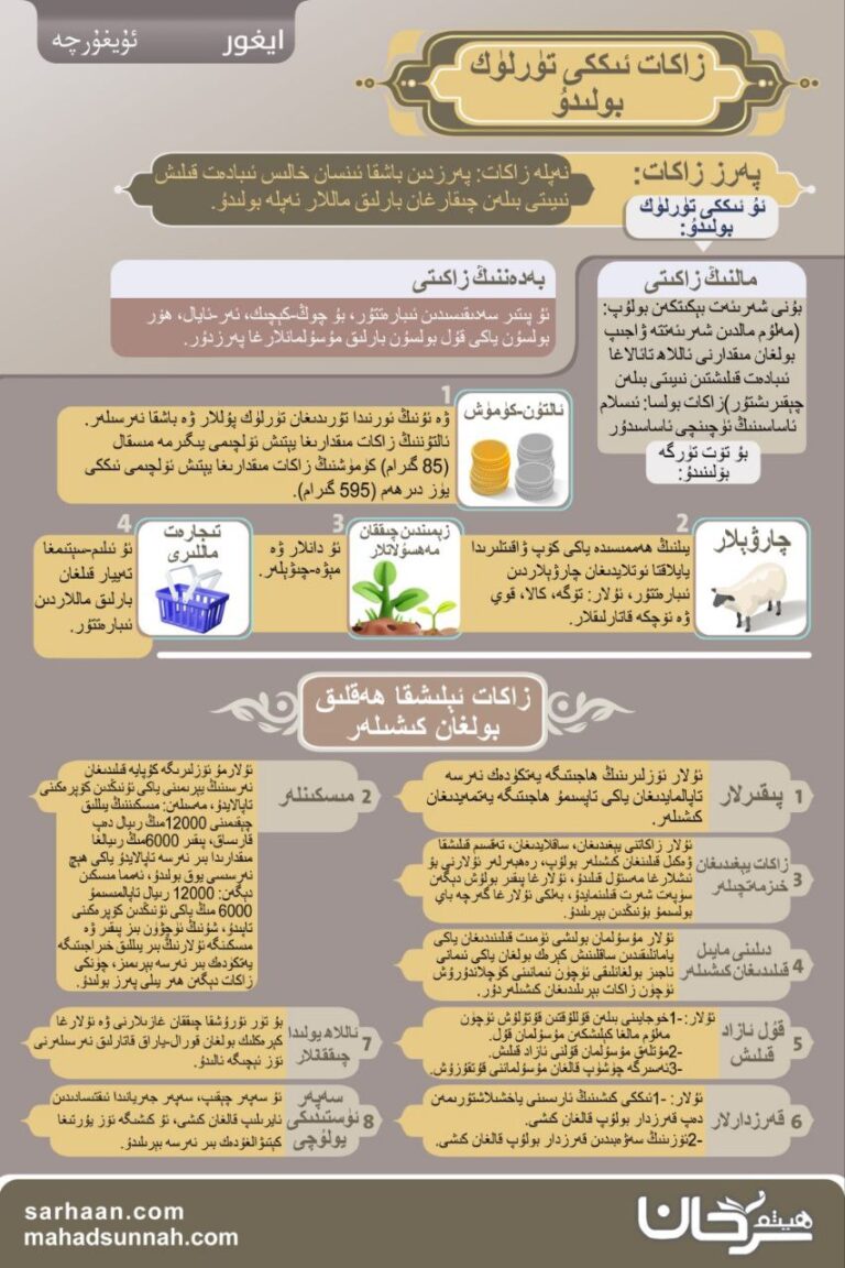 الزكاة زاكات. .ئۇيغۇرچە