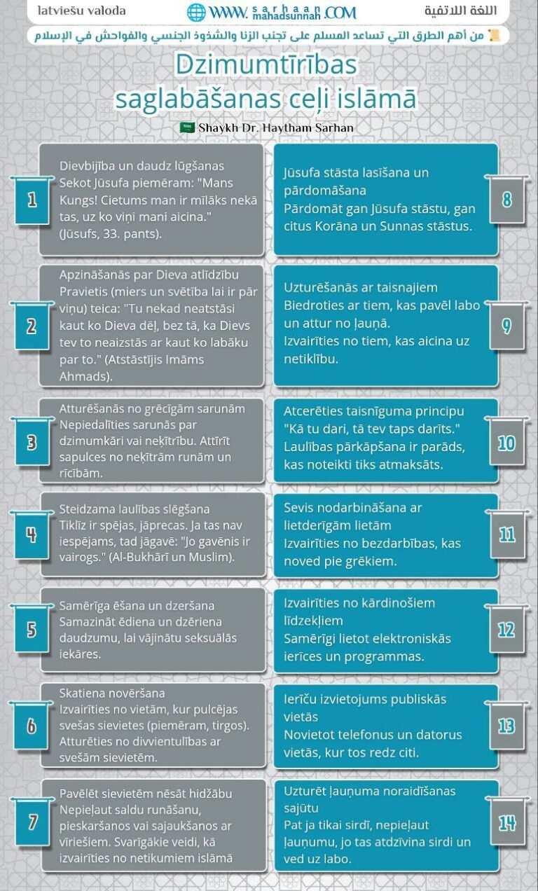 Dzimumtīrības saglabāšanas ceļi islāmā – اللغة اللاتفية(latviešu valoda