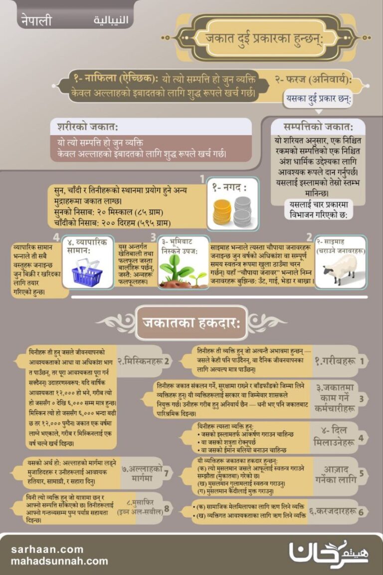 ज़कातको चार्ट: यो डा. हैथम सरहानको रचना हो, जसमा उनले ज़कातका फर्ज र मुस्तहब पक्षहरू सम्बन्धी महत्वपूर्ण विषयहरूलाई स्पष्ट पारेका छन्। यसमा ज़कातको परिभाषा, ती सम्पत्तिहरू जुनमाथि ज़कात अनिवार्य हुन्छ, र ती व्यक्तिहरू जसलाई ज़कात दिन सकिन्छ, साथै ज़कातसँग सम्बन्धित महत्वपूर्ण फिकही (धार्मिक कानुनी) नियमहरूलाई एउटै समग्र तालिकामा प्रस्तुत गरिएको छ।