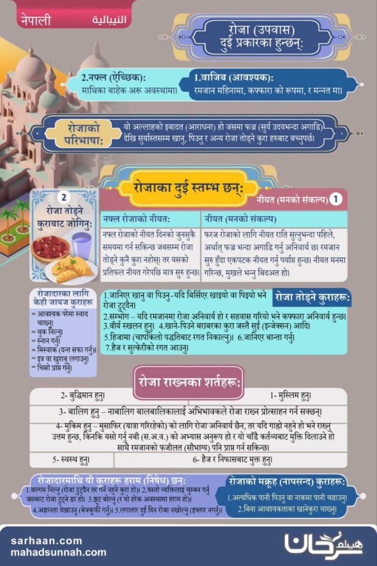 रोजाको चार्ट: यो डा. हैथम सरहानको रचना हो, जसमा उनले रोजासम्बन्धी महत्वपूर्ण विषयहरूलाई स्पष्ट रूपमा प्रस्तुत गरेका छन्। यसमा फर्ज (अनिवार्य) र मुस्तहब रोजाको उल्लेख गरिएको छ, रोजाको परिभाषा दिइएको छ, ती अवस्थाहरू उल्लेख गरिएको छ जब रोजा गर्नु मक्रूह वा हराम हुन्छ, र रोजासम्बन्धी महत्वपूर्ण फिकही (धार्मिक कानुनी) नियमहरूलाई एउटै तालिकामा समेटिएको छ।