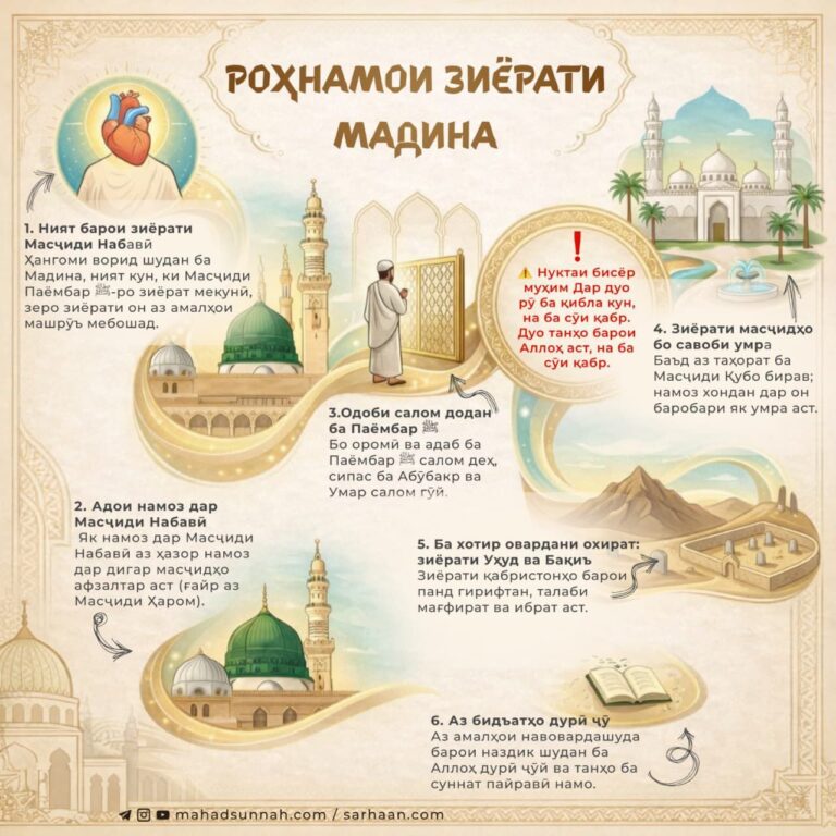 دليل زيارة المدينة النبوية باللغه الطاجيكيه🇹🇯  Роҳнамои зоирони Мадина