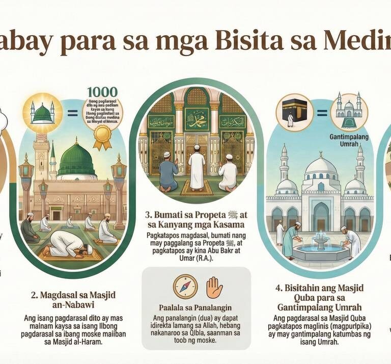 Gabay para sa mga Bisita sa Medina