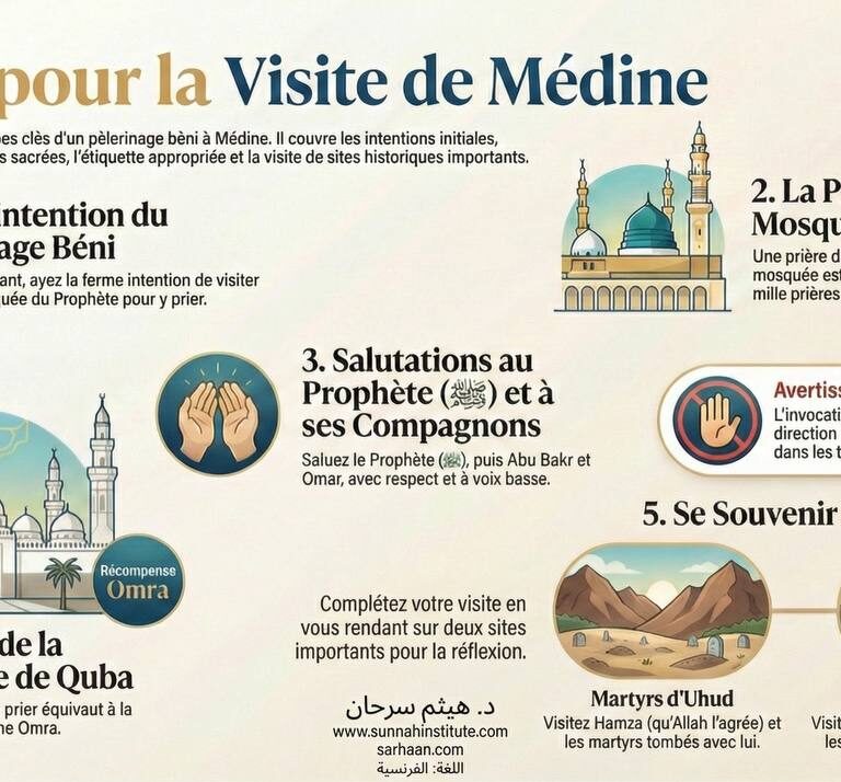 Guide bref pour les visiteurs de Médine