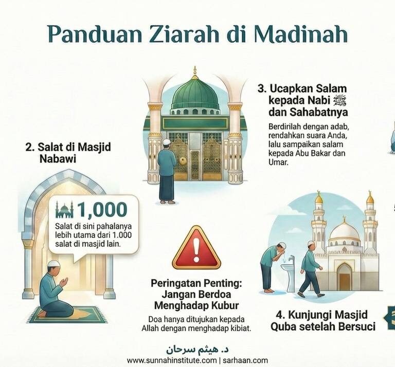 Panduan singkat bagi para peziarah ke Madinah