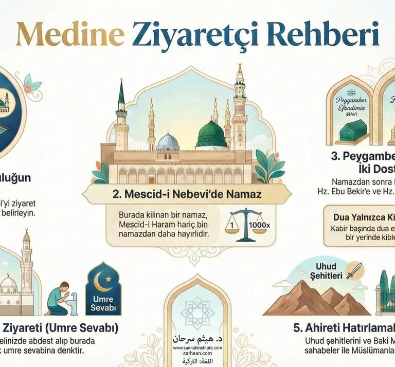 Medine’yi ziyaret edenler için kısa bir rehberdir