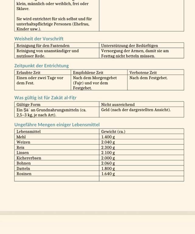Zakat al-Fitr زكاة الفطر