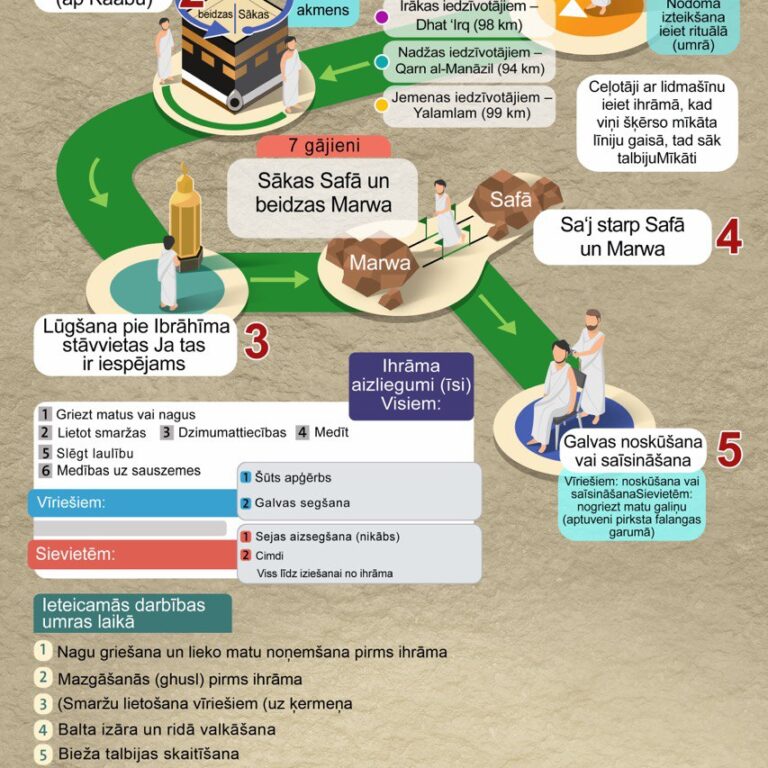 Umras rituāli ـ مناسك العمرة اللغة اللاتيفية
