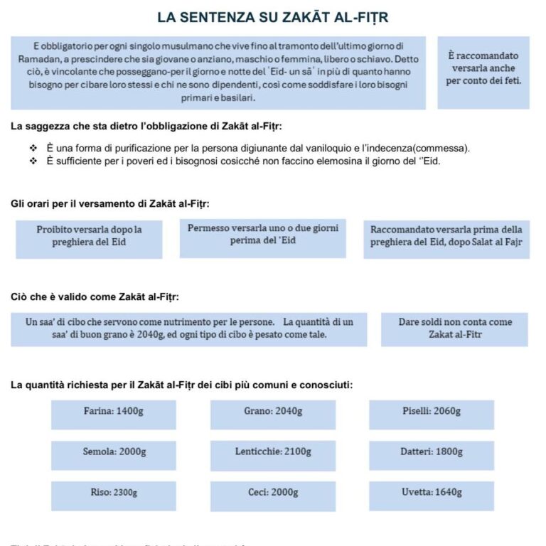 Zakat_al_Fitr