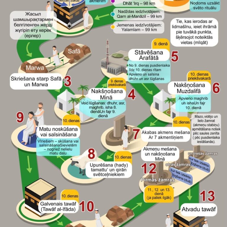 Sifat Al-‘Umrah صفة العمرة #Umrah #Sunnah #Manasik #Islam #Ibadah sarhaan.com