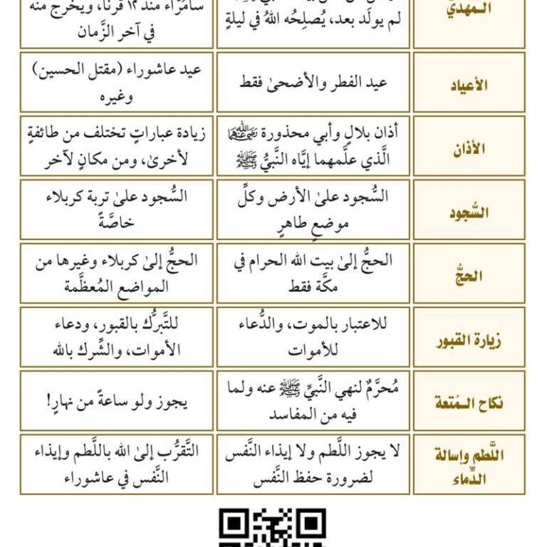 الفرق بين أهل السنة والجماعة وأهل النفاق والشقاق إعداد الدكتور هيثم سرحان