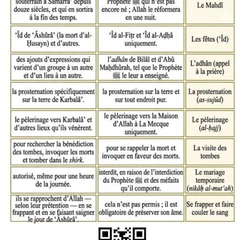 La difference entre Jes gens delaSounnah et Les gens del’hypocrisie et de la dissension