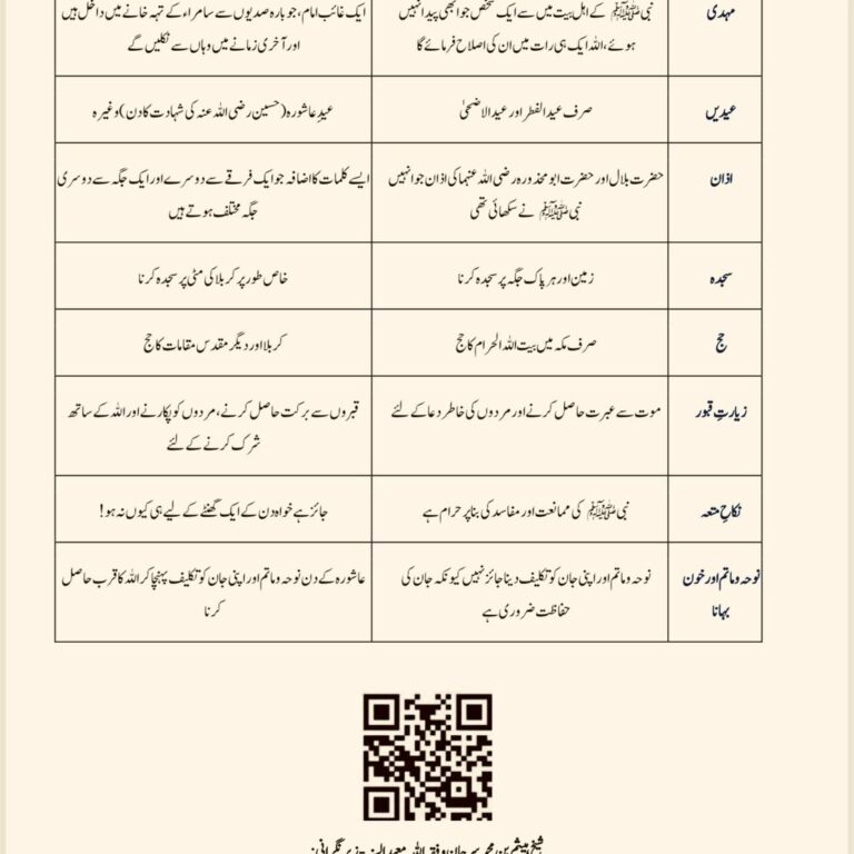 اہلِ سنّت اور اہل نفاق وشقاق کے درمیان فرق – اردو زبان