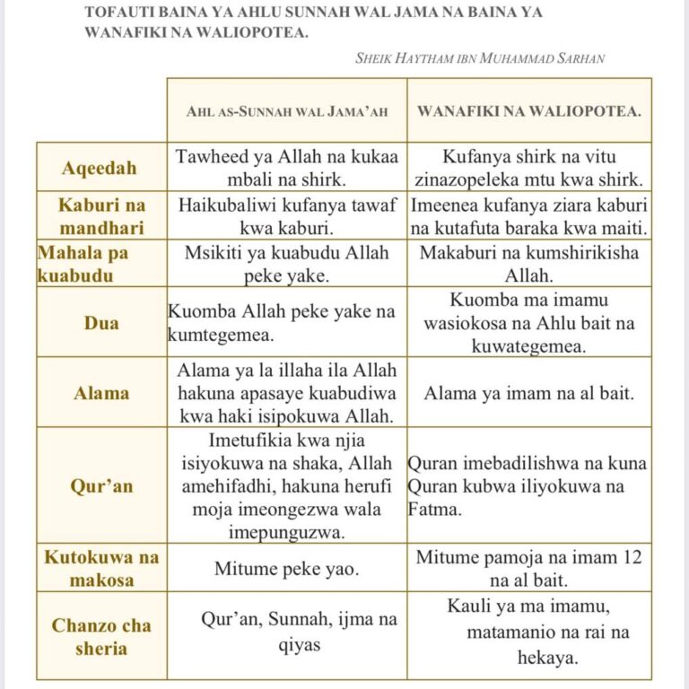 TOFAUTI BAINA YA AHLU SUNNAH WAL JAMA NA BAINA YA WANAFIKI NA WALIOPOTEA الفرق بين السنة والمنافقين