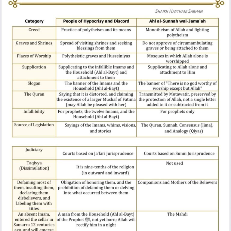 Difference Between Ahl al-Sunnah wa al-Jama‘ah and the People of Hypocrisy and Division