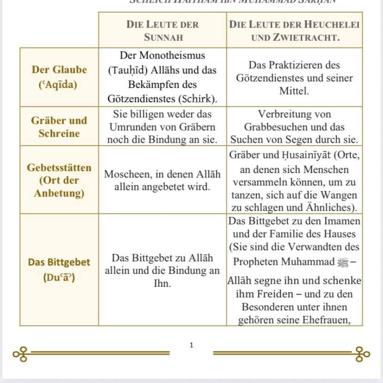 Der Unterschied zwischen den Leuten der Sunnah und der Gemeinschaft und den Leuten der Heuchelei und Zwietracht