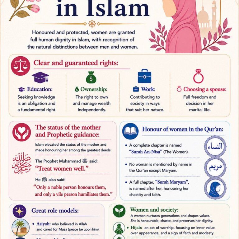 🌸 Women in Islam