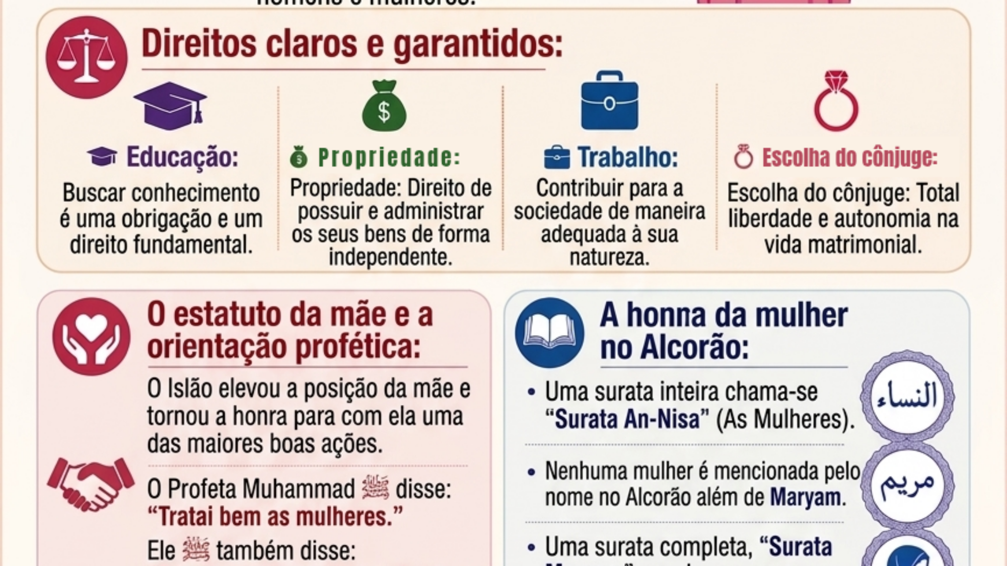 As_mulheres_no_Islão_اللغة_البرتغالية_Al_Sarhaan
