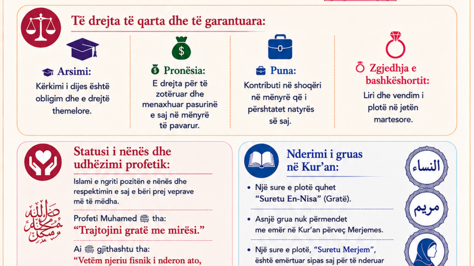 Gruaja në Islam (اللغة الألبانية)