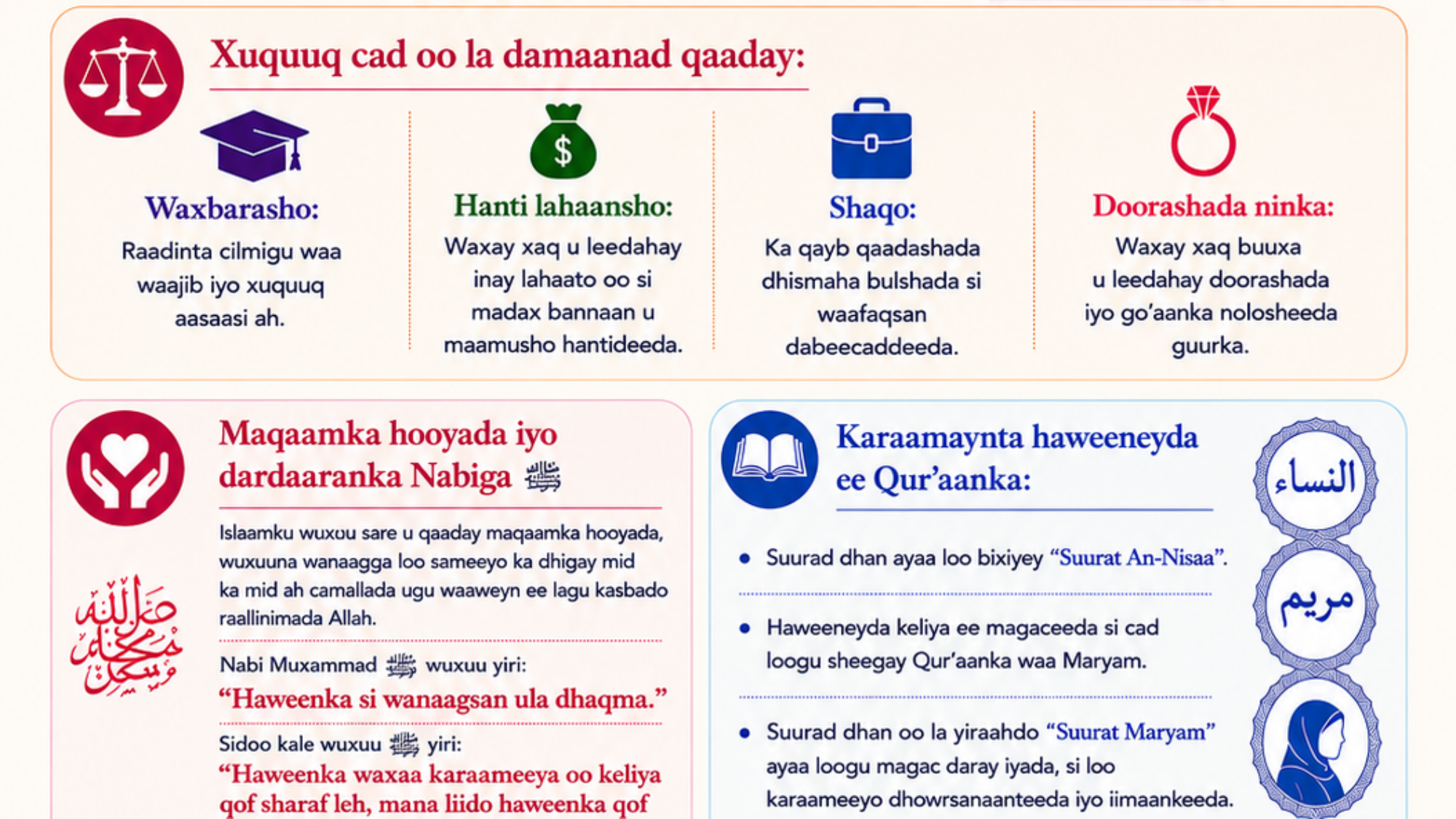 Haweeneyda Islaamka (اللغة الصومالية)