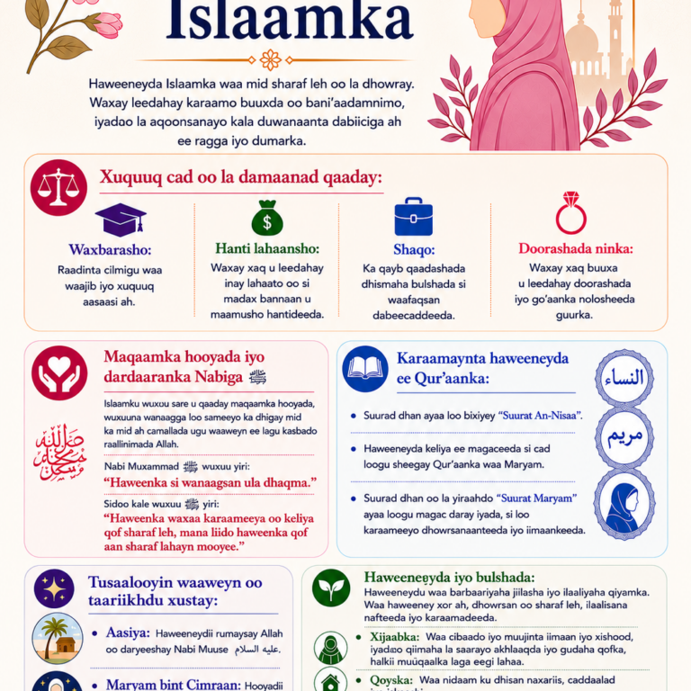 🌸 Haweeneyda Islaamka