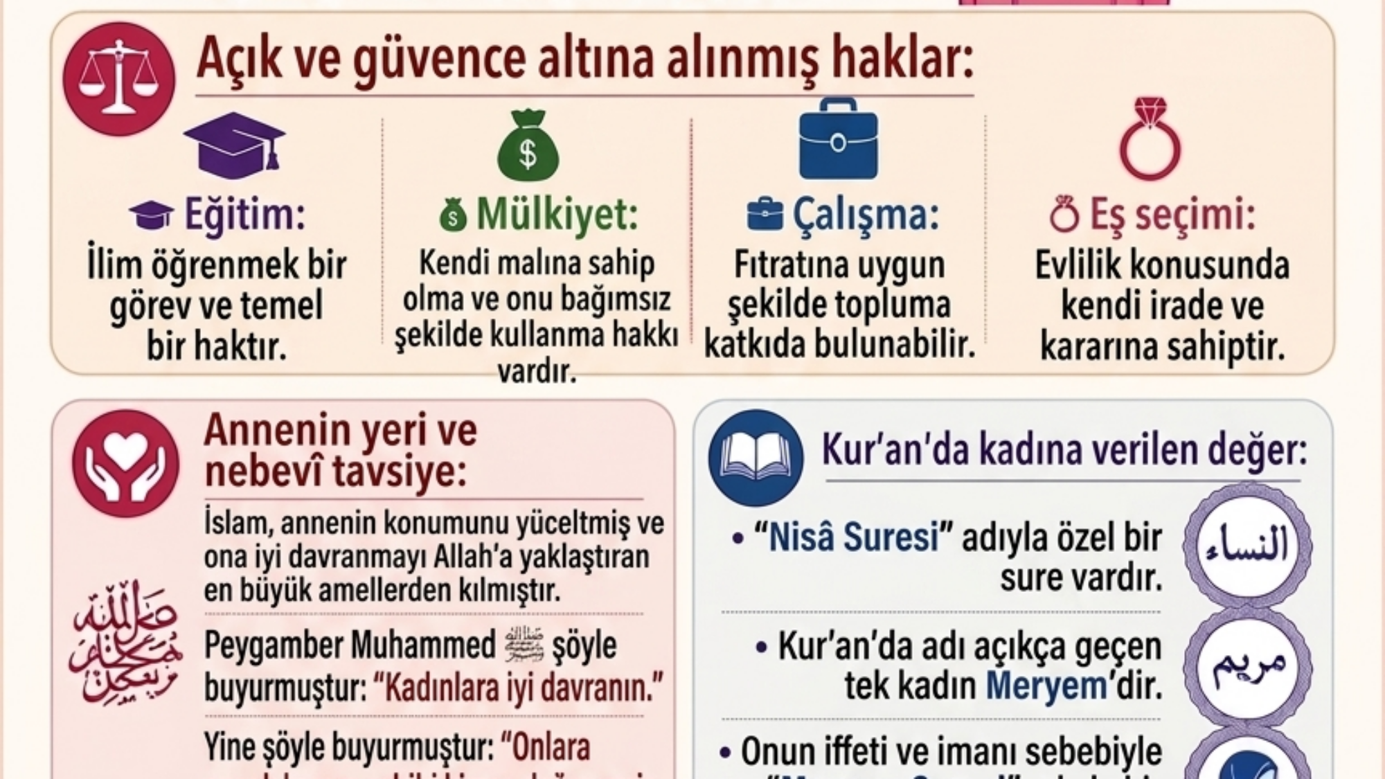 İslam’da Kadın (اللغة التركية) - Al-Sarhaan