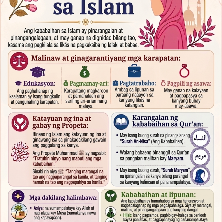 🌸 Kababaihan sa Islam