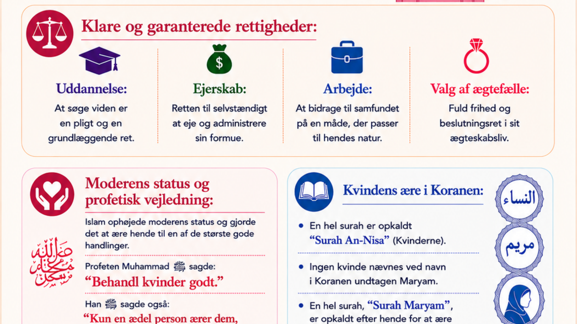Kvinden i Islam (اللغة الدنماركية)