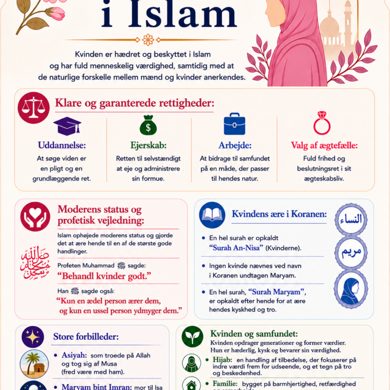 🌸 Kvinden i Islam