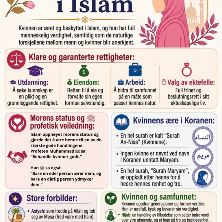 🌸 Kvinnen i Islam