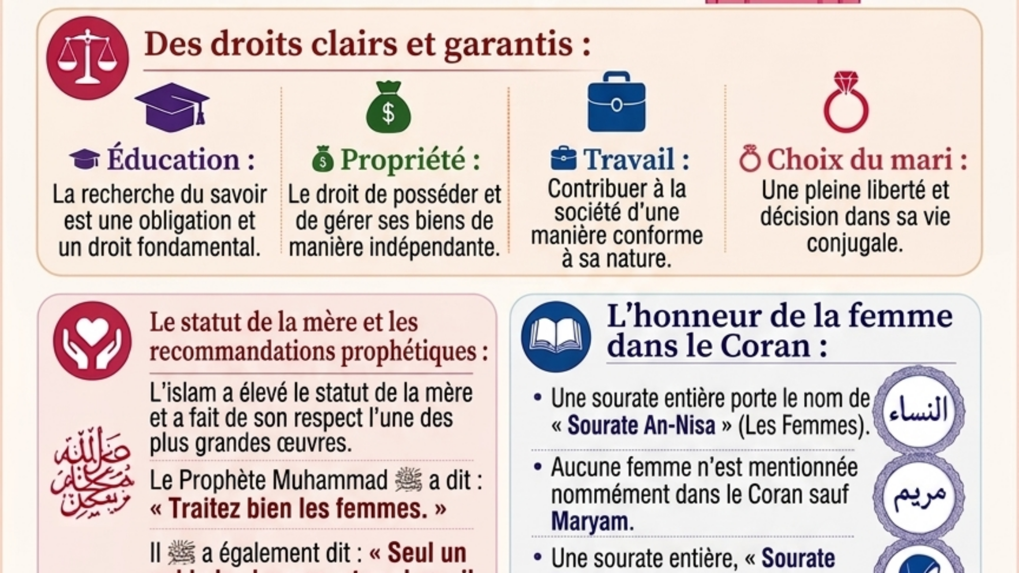 La femme en islam (اللغة الفرنسية) - Al-Sarhaan