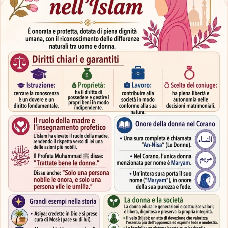 🌸 La donna nell’Islam
