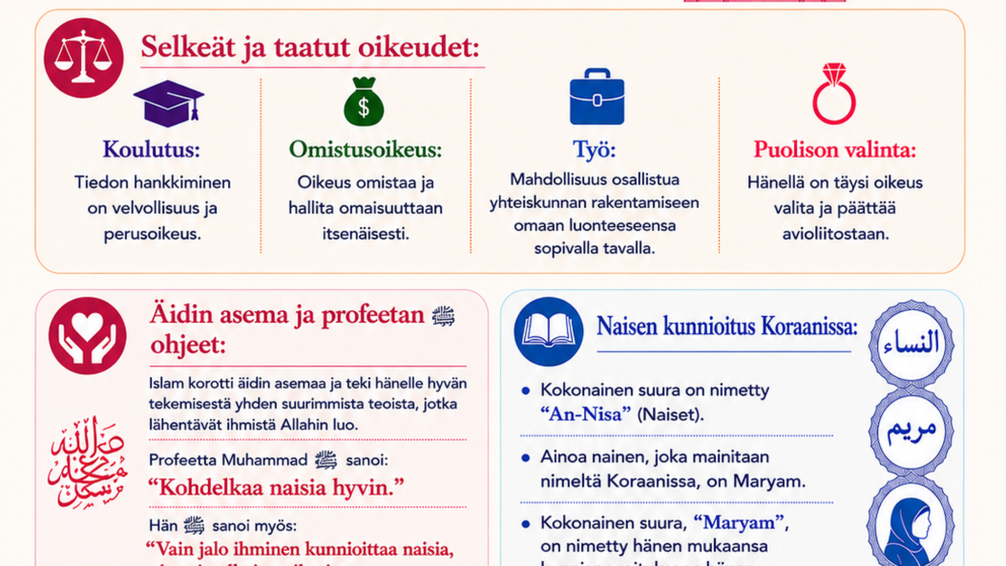 Nainen Islamissa (اللغة الفنلندية)