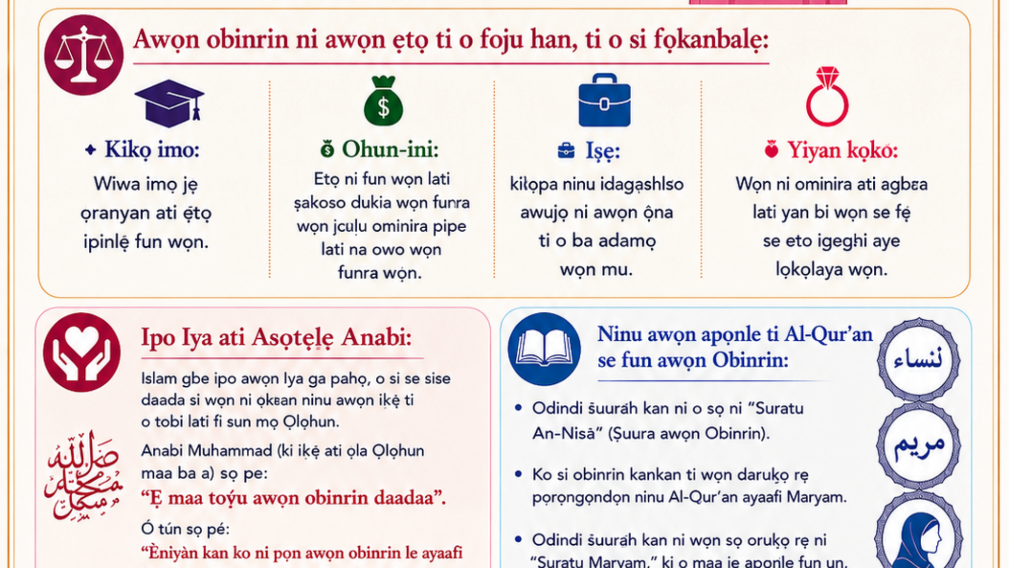 Obinrin Ninu Islam (اللغة يوربا)
