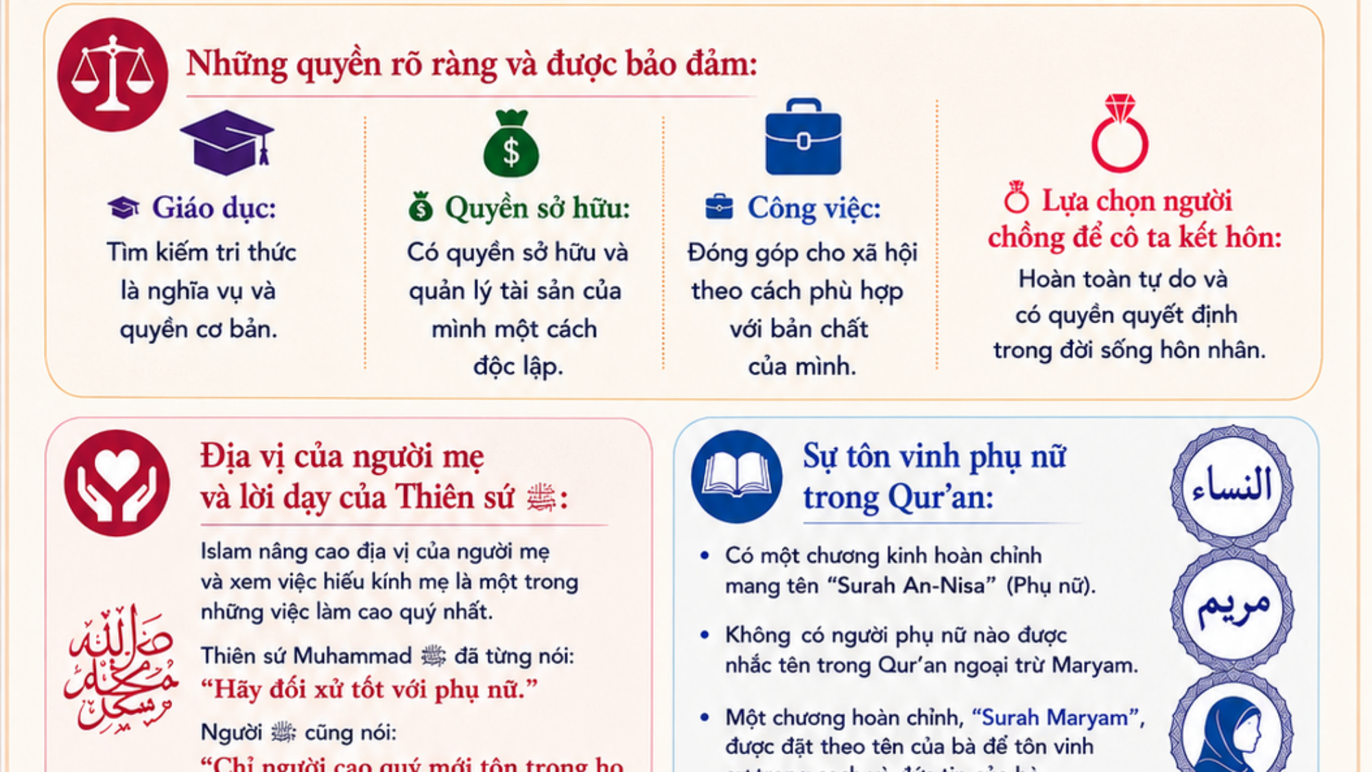 Phụ nữ trong Islam (اللغة الفيتنامية)