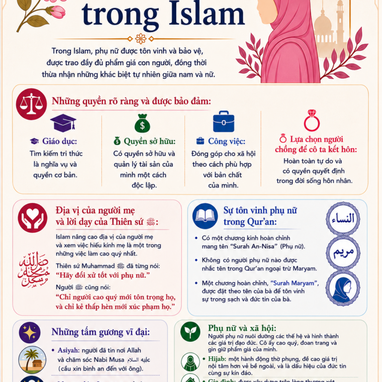 🌸 Phụ nữ trong Islam