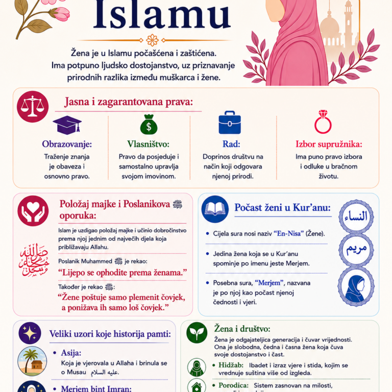 🌸 Žena u Islamu