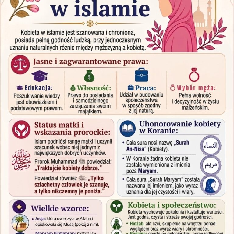 🌸 Kobieta w islamie