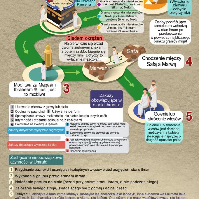 Obrzędy umrah (dobrowolnej pielgrzymki) مناسك العمرة Ihram (stan uświęcony) اللغة البولندية