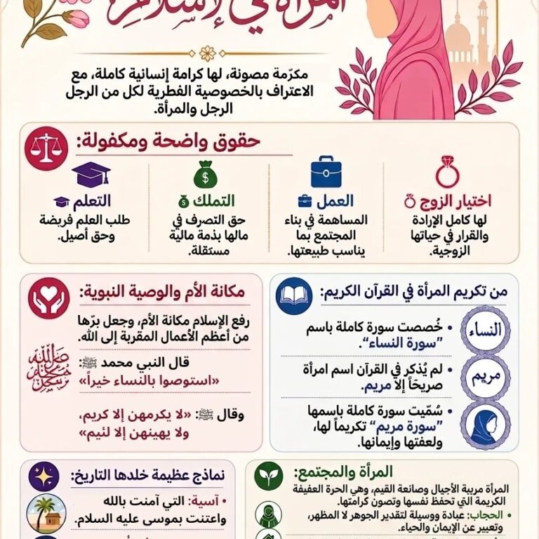المرأة في الإسلام