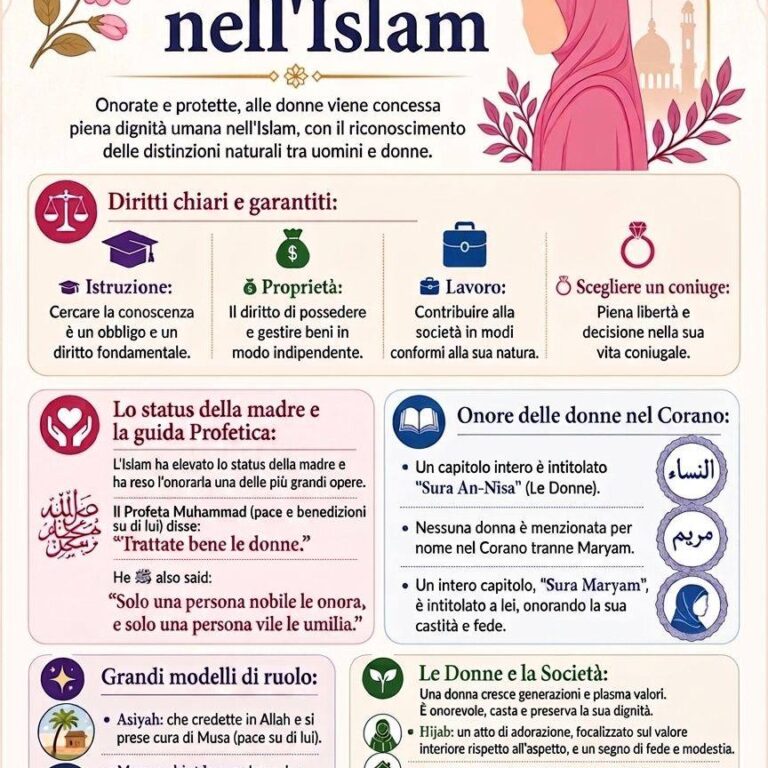 Le Donne nell’Islam
