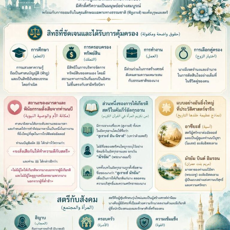 🌸 สตรีในอิสลาม (المرأة في الإسلام)