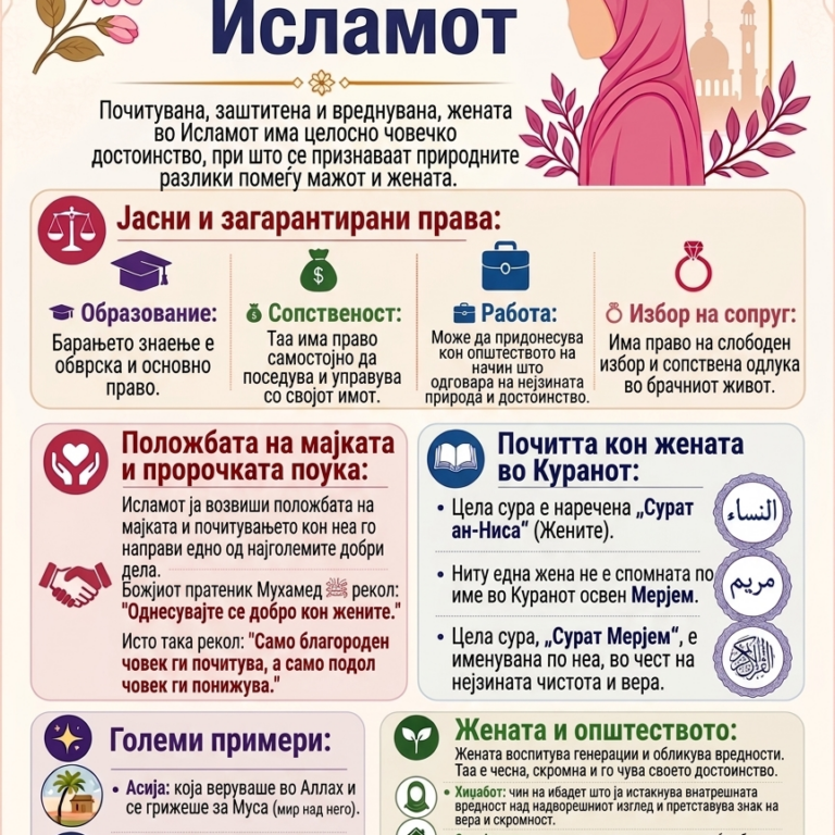 🌸 Жената во Исламот